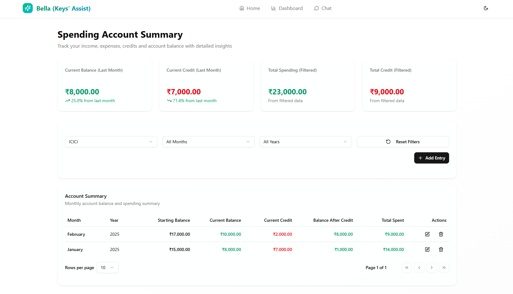Spending Account Summary Dashboard
