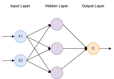 Deep Learning
